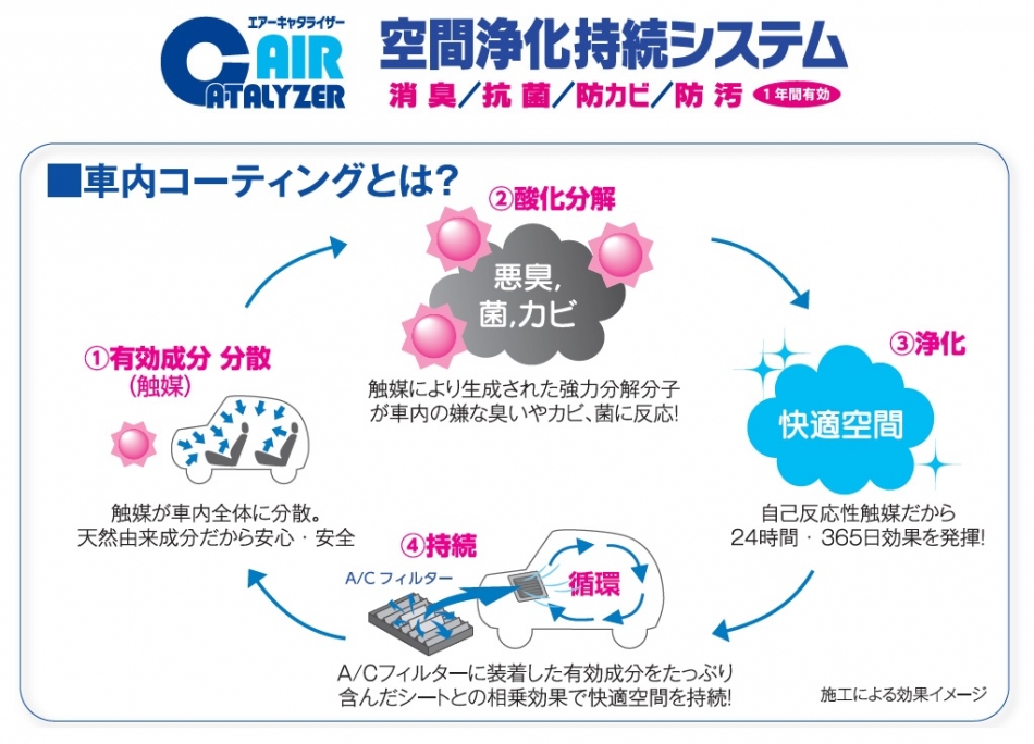 エアーキャタライザー